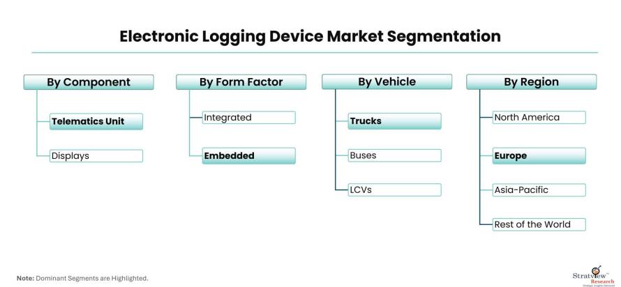 Electronic-Logging-Device-Market-Segmentation